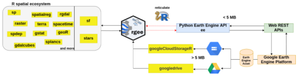 Google Earth Engine（GEE）——rgee 是如何工作的？