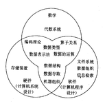 数据结构（C语言版）之线性表（上）