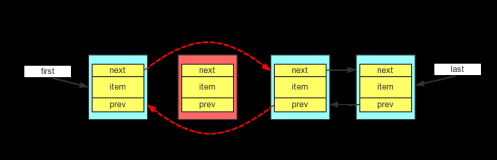 Java集合源码剖析——基于JDK1.8中LinkedList的实现原理（下）