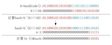 Java集合源码剖析——基于JDK1.8中HashMap的实现原理（下）