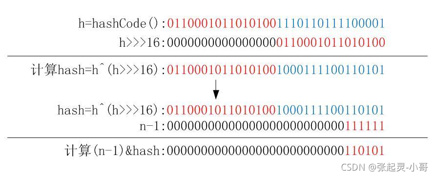 Java集合源码剖析——基于JDK1.8中HashMap的实现原理（下）