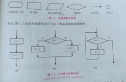 【C语言程序设计】第一章：程序设计与C语言