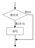 C语言程序设计三大基本结构之选择结构