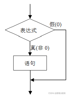 C语言程序设计三大基本结构之选择结构