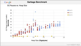 对于云原生时代的后端业务开发和项目系统学习，选Go Or Java？