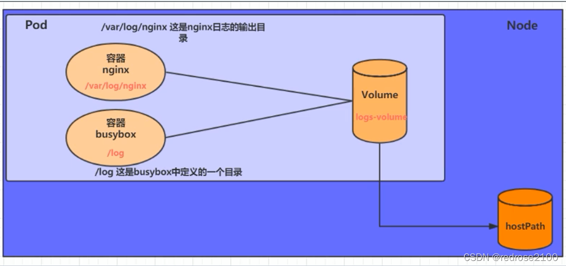 在这里插入图片描述 在这里插入图片描述
