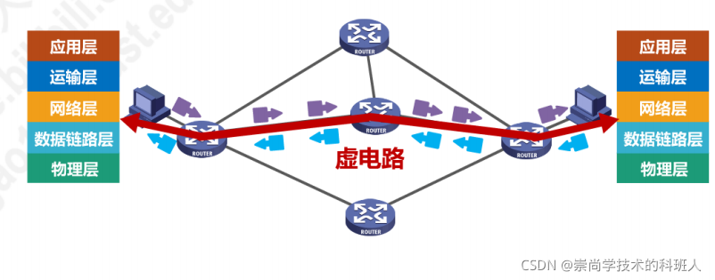 在这里插入图片描述 在这里插入图片描述