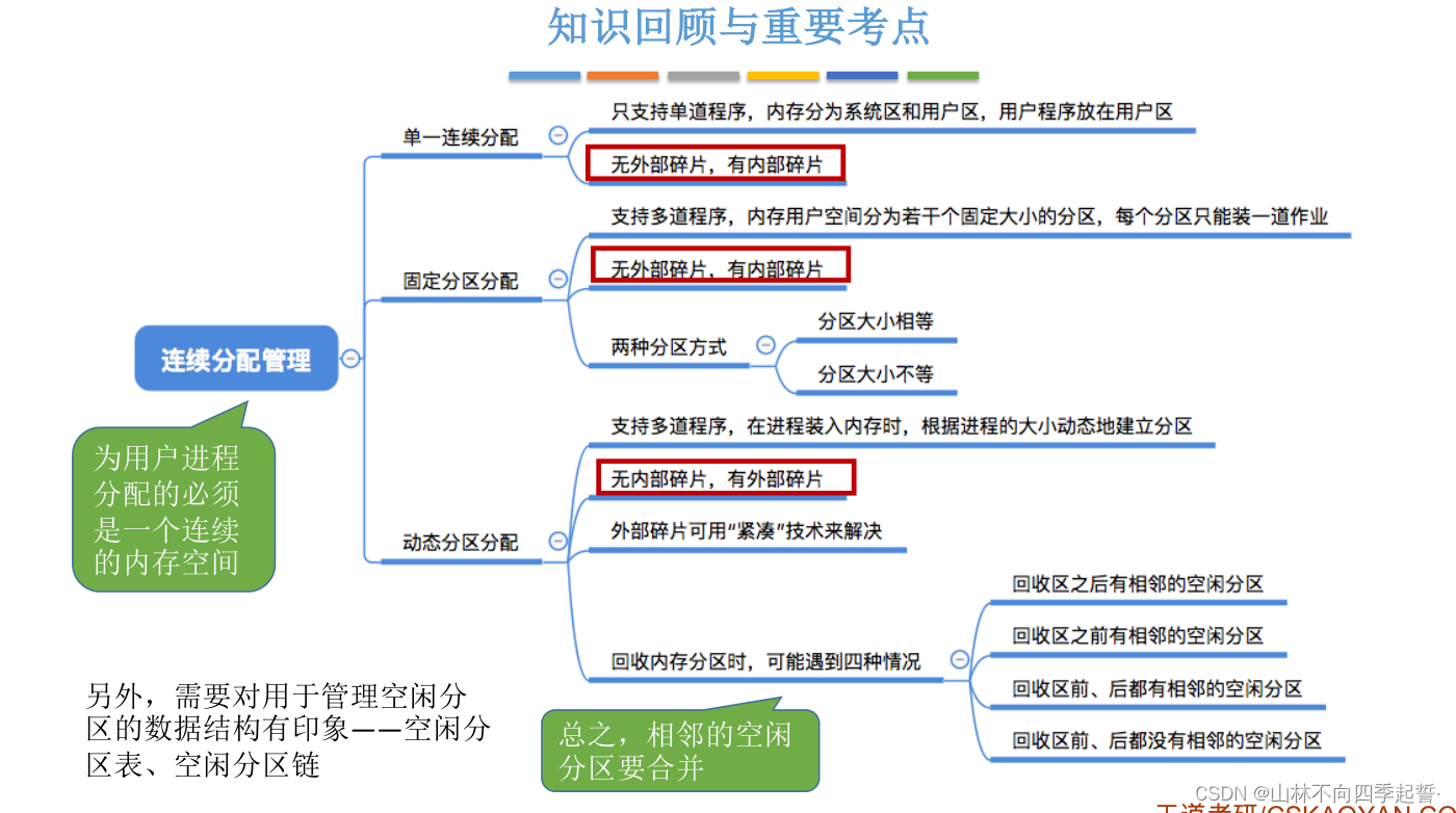 在这里插入图片描述 在这里插入图片描述