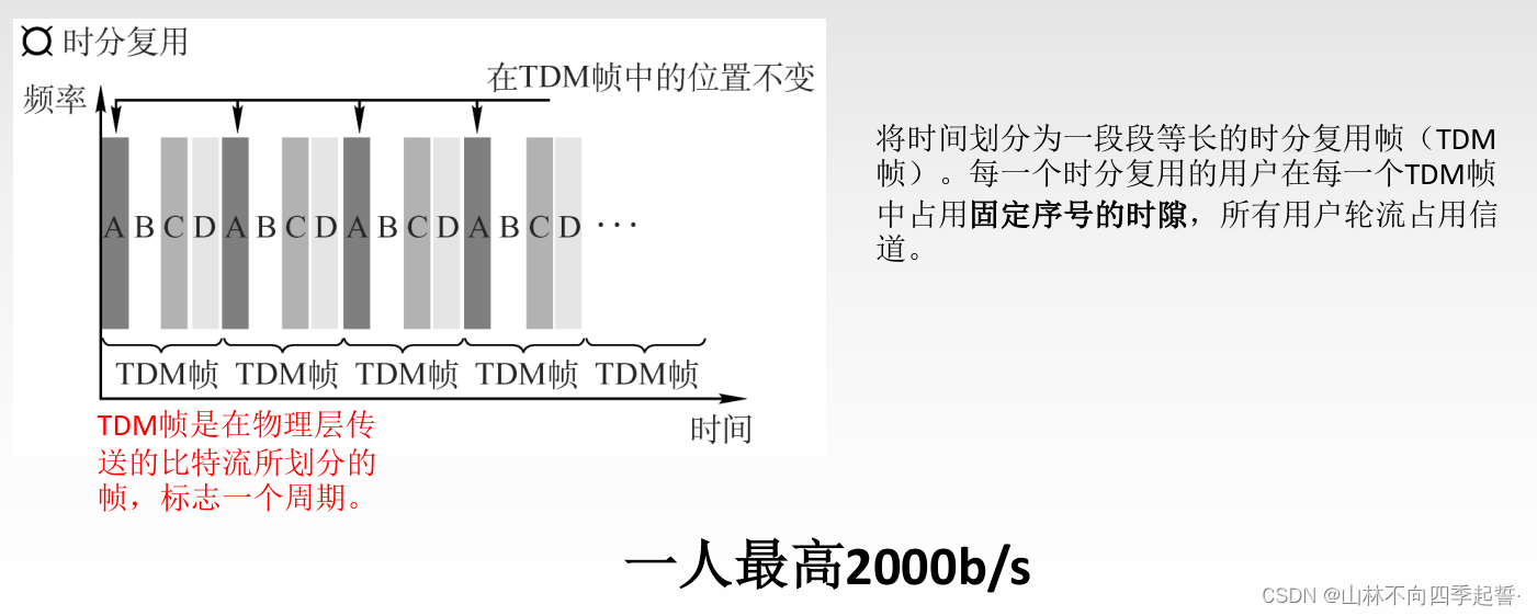 在这里插入图片描述 在这里插入图片描述