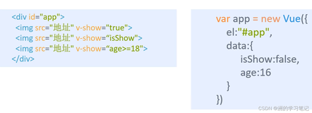 Vue.js从0开始到实战开发4：v-show指令、v-if指令、v-bind指令讲解与实现图片切换图案例