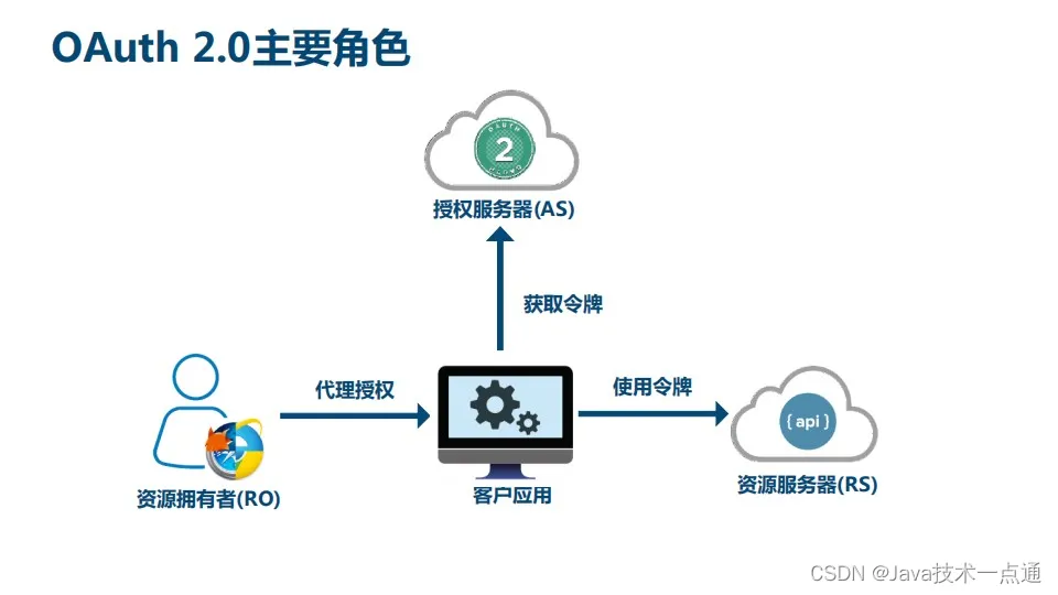 在这里插入图片描述 在这里插入图片描述