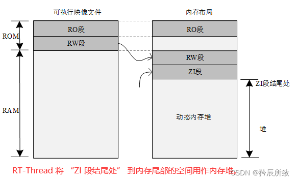 在这里插入图片描述 在这里插入图片描述