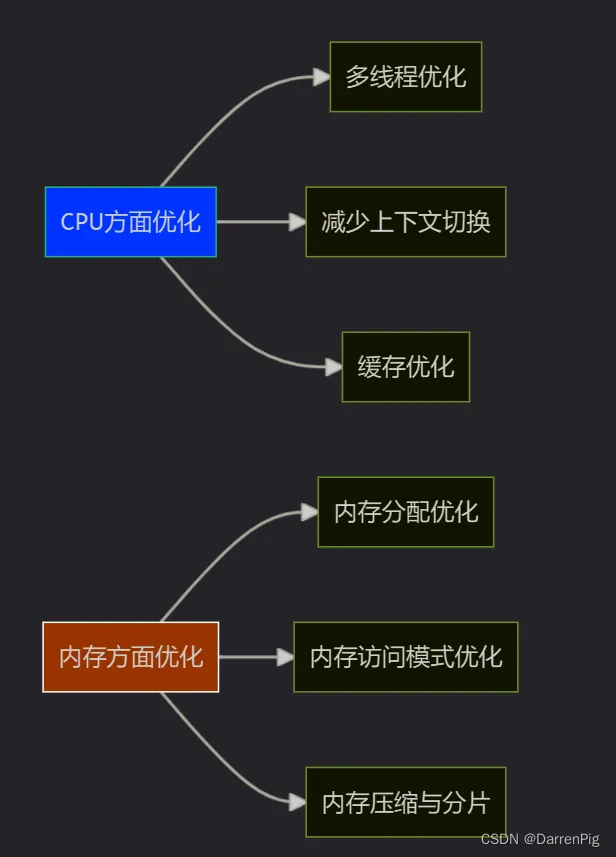 类图调色