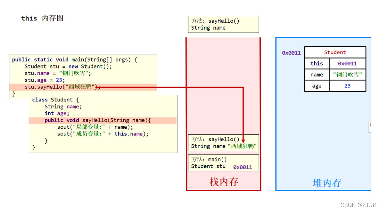 在这里插入图片描述 在这里插入图片描述