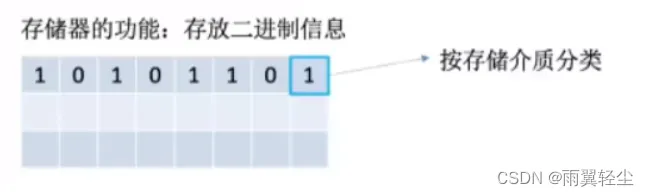 [外链图片转存失败,源站可能有防盗链机制,建议将图片保存下来直接上传(img-3CdifZTZ-1674541864210)(C:\Users\Administrator\AppData\Roaming\Typora\typora-user-images\image-20230124122025923.png)]