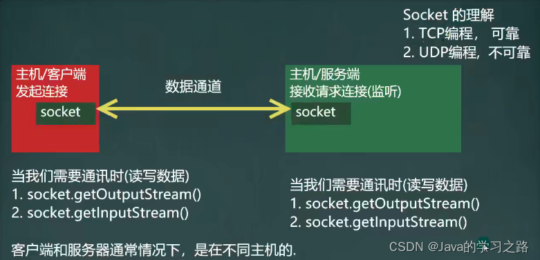 在这里插入图片描述 在这里插入图片描述
