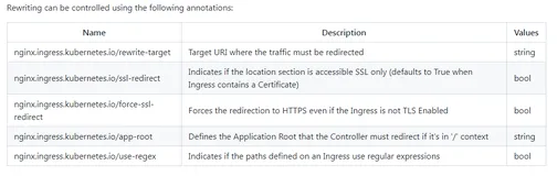 Kubernetes 的Ingress的Rewrite annotations