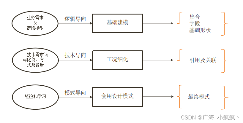 在这里插入图片描述 在这里插入图片描述
