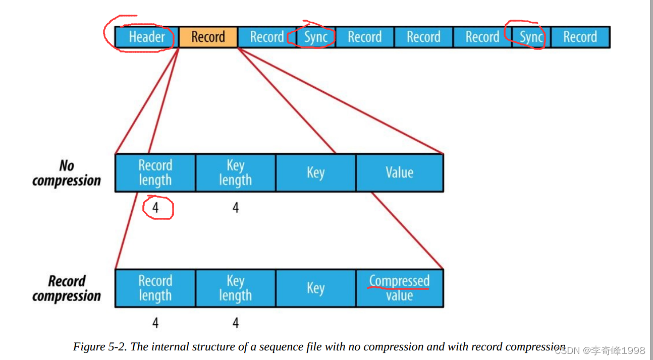 在这里插入图片描述 在这里插入图片描述