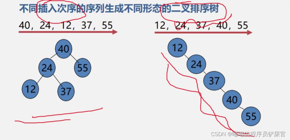 在这里插入图片描述 在这里插入图片描述