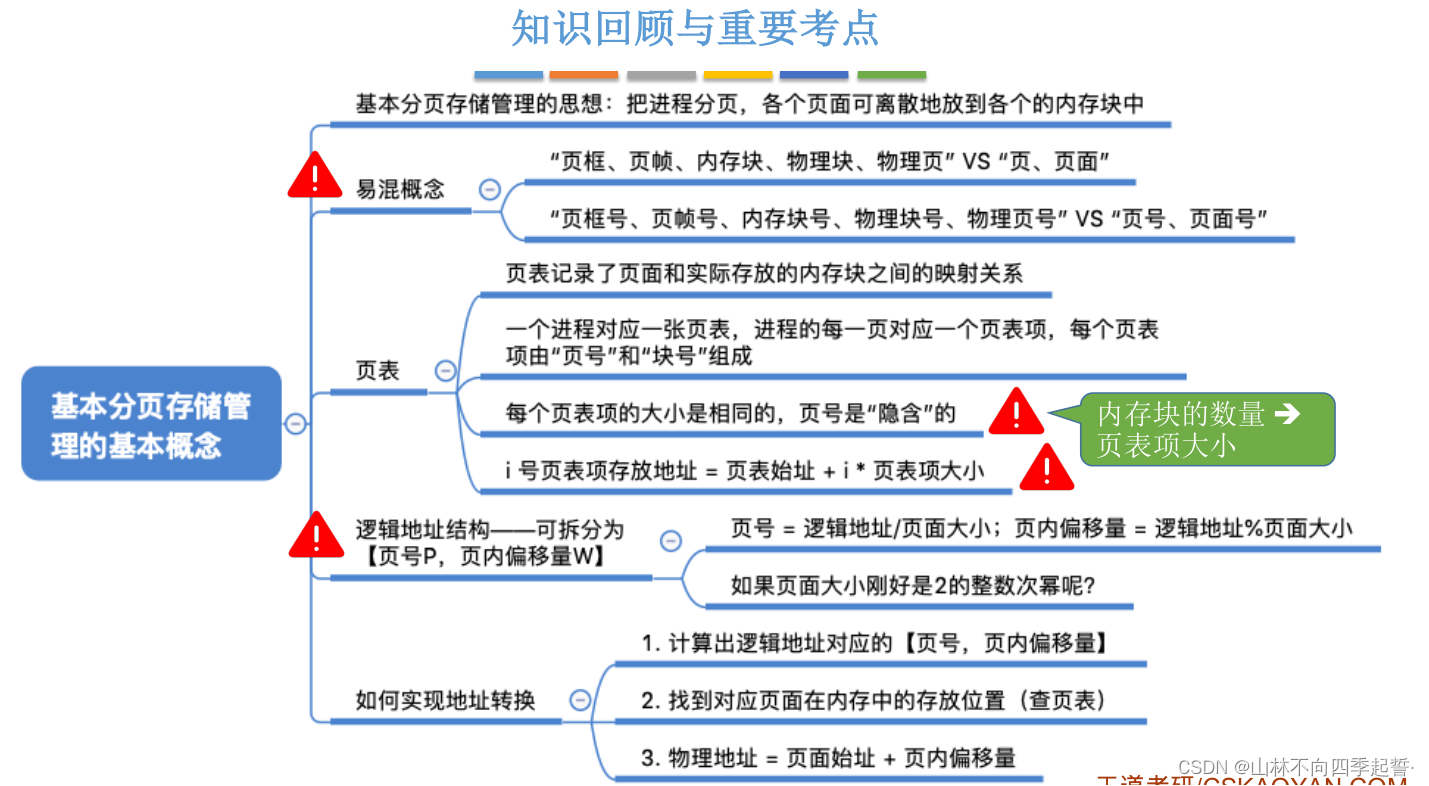 在这里插入图片描述 在这里插入图片描述