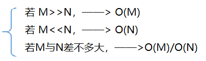 【DS】算法的时间复杂度与空间复杂度