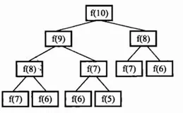 斐波那契数列--别样的解法--O(N)