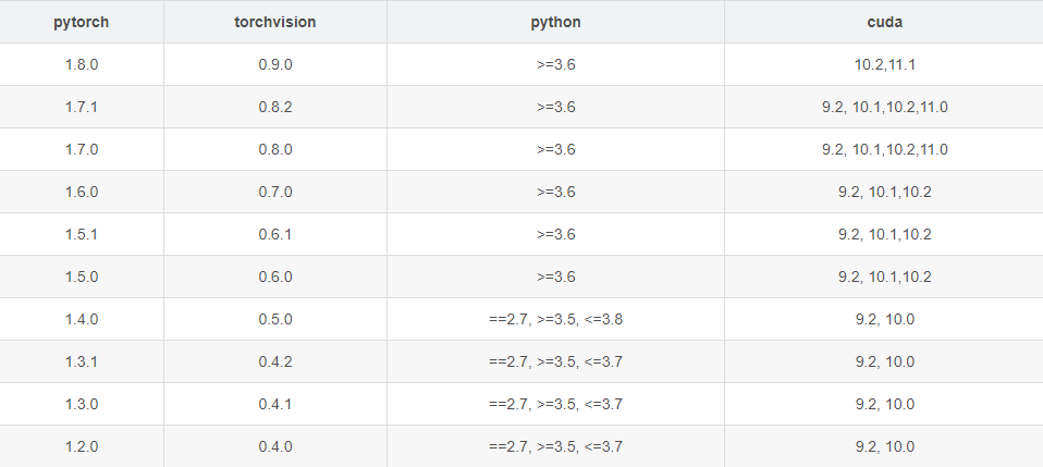 基于Pytorch中安装torchvision简单详细完整版-阿里云开发者社区