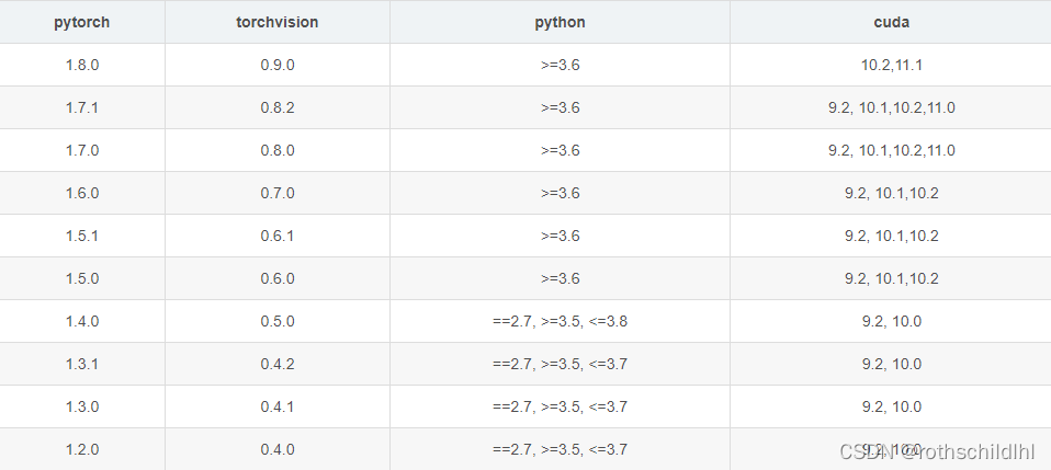 基于Pytorch中安装torchvision简单详细完整版-阿里云开发者社区