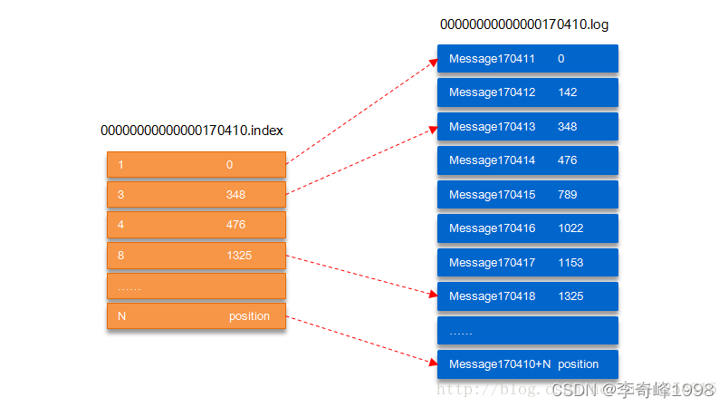 在这里插入图片描述 在这里插入图片描述