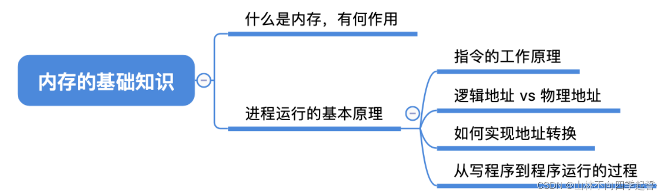 在这里插入图片描述 在这里插入图片描述