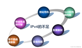 IPV6地址详解