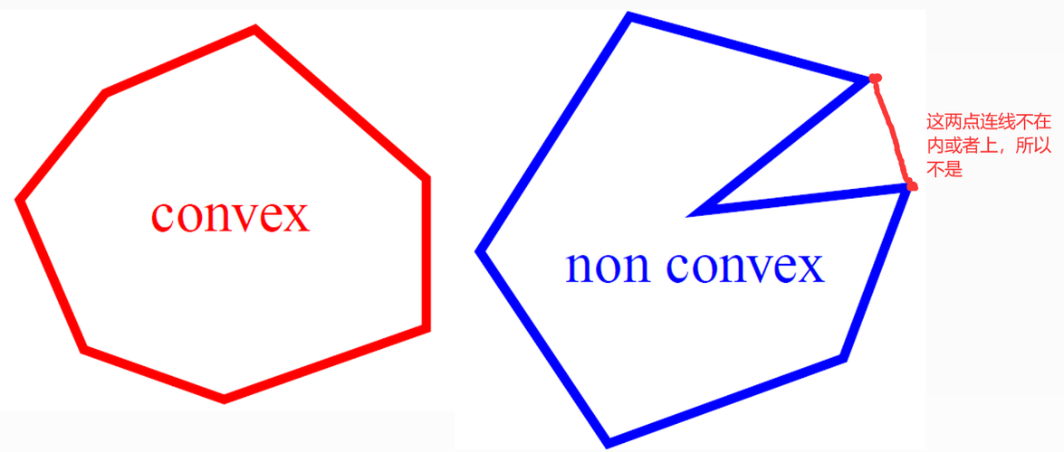 OpenCV 凸包查找，Graham详解-阿里云开发者社区
