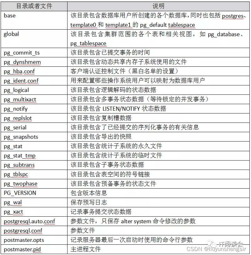 在这里插入图片描述 在这里插入图片描述