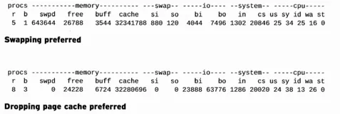 Linux性能调优之内存负载调优的一些笔记