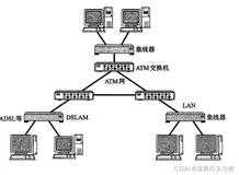 一文详解各式各样的常见数据链路