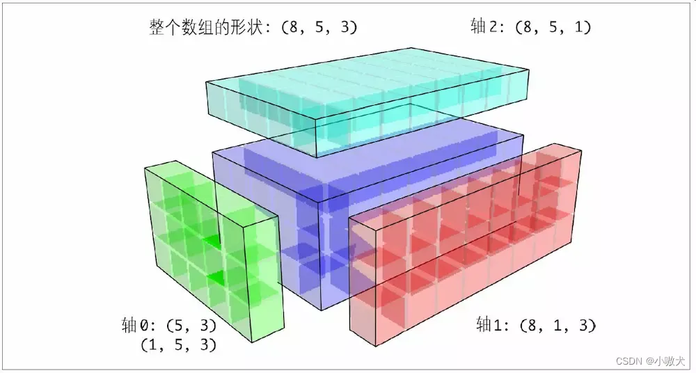 三维广播