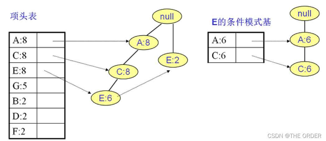 在这里插入图片描述 在这里插入图片描述