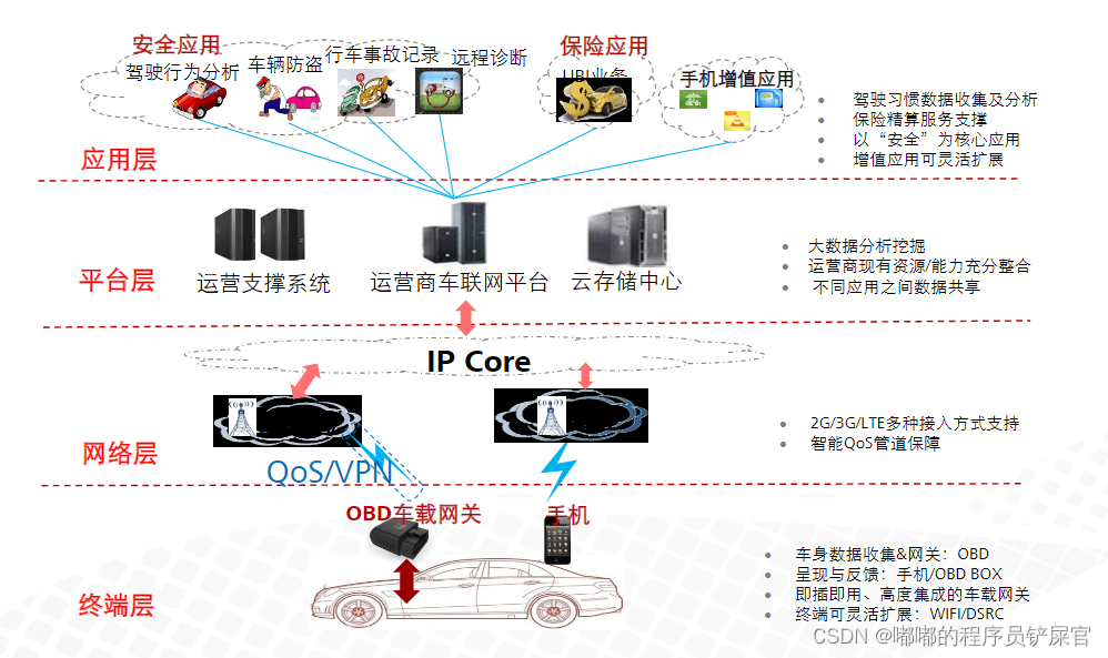 在这里插入图片描述 在这里插入图片描述
