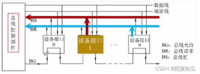 [外链图片转存失败,源站可能有防盗链机制,建议将图片保存下来直接上传(img-nPxU7PqZ-1674099742083)(D:\Typora图片\image-20230118180934612.png)]