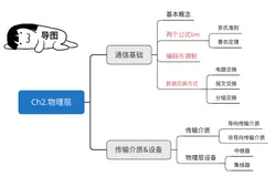 第二章：物理层 计算机网络物理层篇章