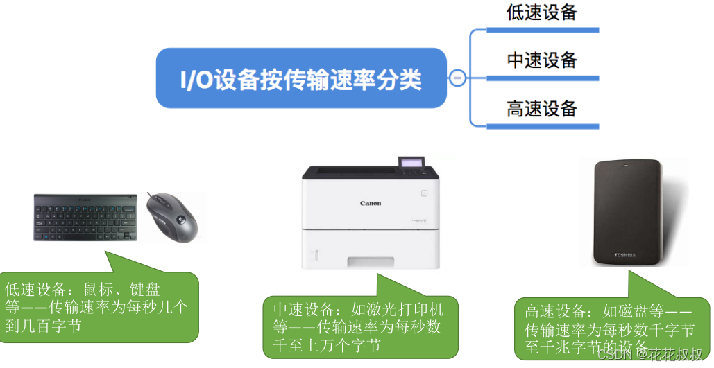 在这里插入图片描述 在这里插入图片描述