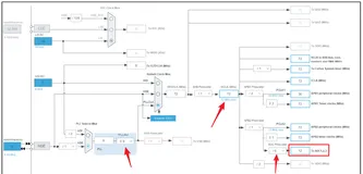 STM32 ADC采样频率的理解