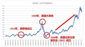 CFA - Ethical & Professional Standards 职业伦理道德(上)