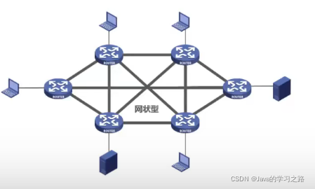 在这里插入图片描述 在这里插入图片描述
