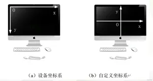 MFC绘制二维图形【1】—— 使用映射模式函数自定义坐标系
