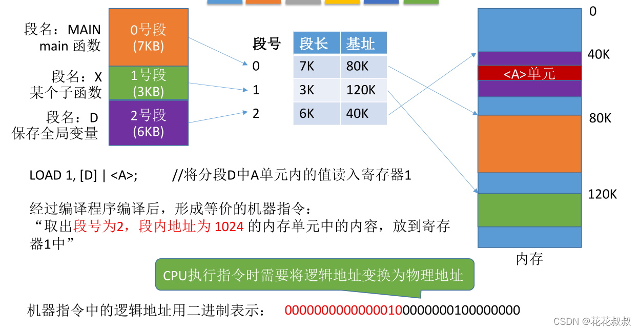 在这里插入图片描述 在这里插入图片描述