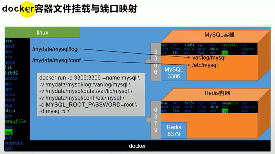 [外链图片转存失败,源站可能有防盗链机制,建议将图片保存下来直接上传(img-arHnlpKW-1653121073040)(https://gitee.com/key2136/typora/raw/master/img/image-20220513225029090.png)]