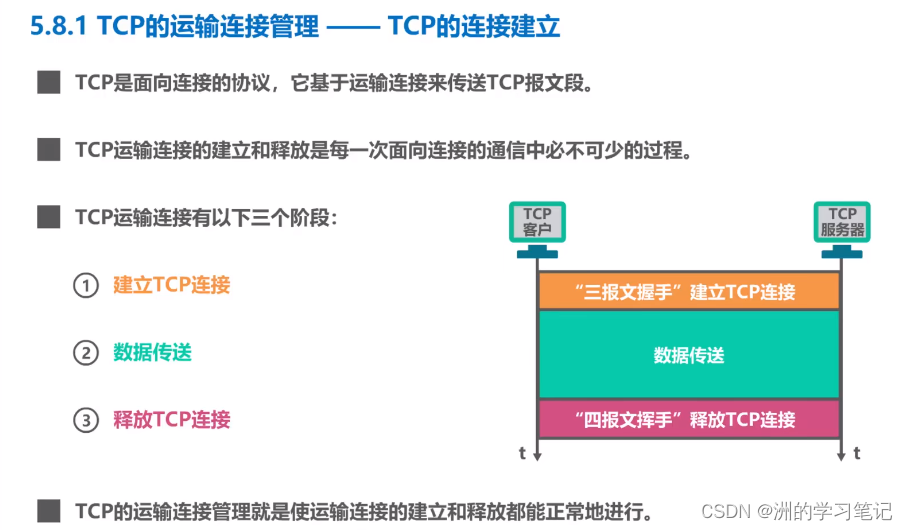 计算机网络学习27：TCP连接与连接释放