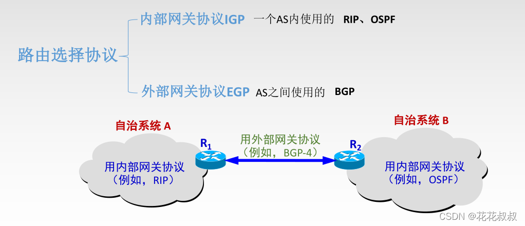 在这里插入图片描述 在这里插入图片描述